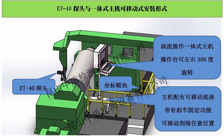 ET-40探头与涡流探伤操作一体式主机可移动安装在轧辊磨床效果图