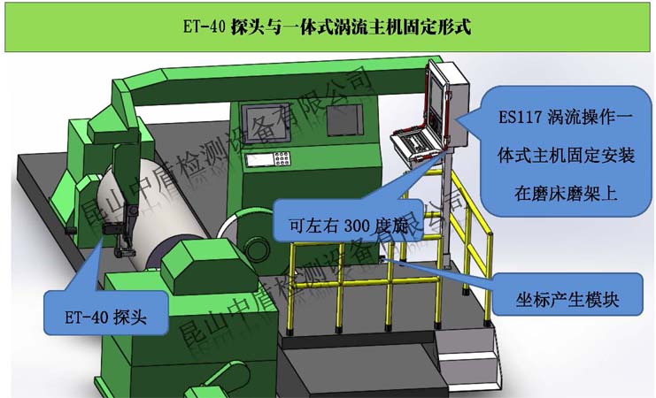 ET-40探头与涡流探伤操作一体式主机固定安装在轧辊磨床上效果图