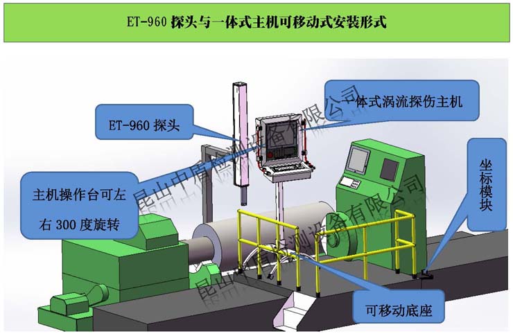 ET-960探头与涡流探伤操作一体式主机可移动安装在轧辊磨床效果图