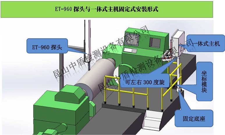 ET-960探头与涡流探伤操作一体式主机固定安装在轧辊磨床效果图