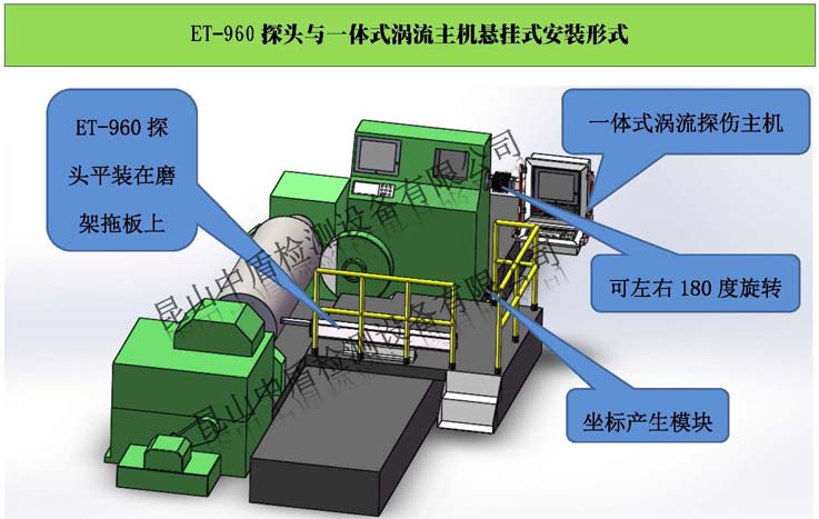 ET-960探头与涡流探伤操作一体式主机悬挂安装在轧辊磨床效果图