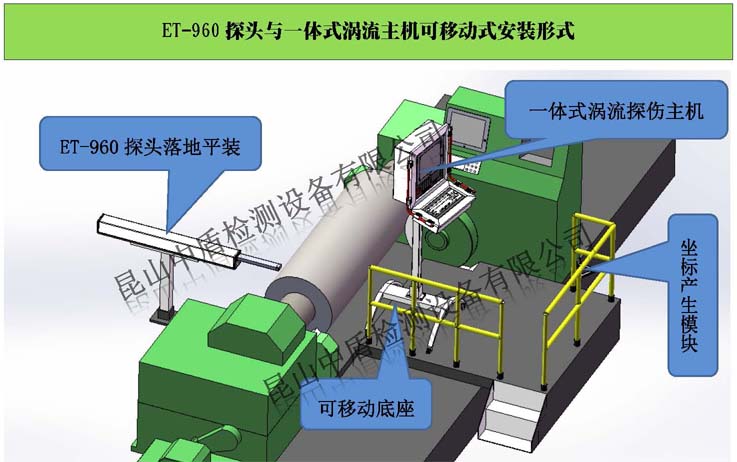 ET-960探头落地平装与涡流探伤操作一体式主机可移动安装在轧辊磨床效果图
